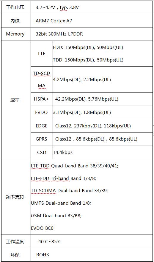 通讯主处理控制器.jpg